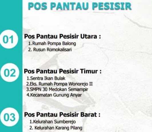 Delapan pos pantau/ist