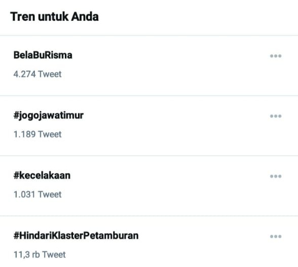 Trending di Twitter