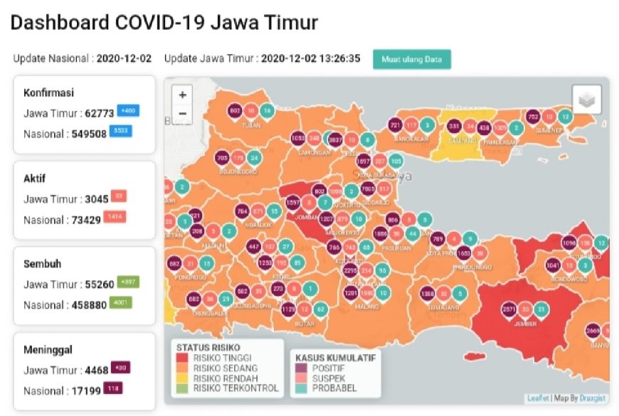 Screenshot dashboard infocovid19.jatimprov.go.id