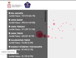 Provinsi Jatim Peringkat Keempat Jumlah Kasus Covid-19 di Indonesia, Dewan Sarankan Ubah Pola Vaksinasi
