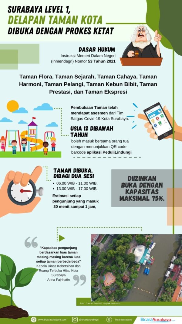 Infografis /Bicara Surabaya