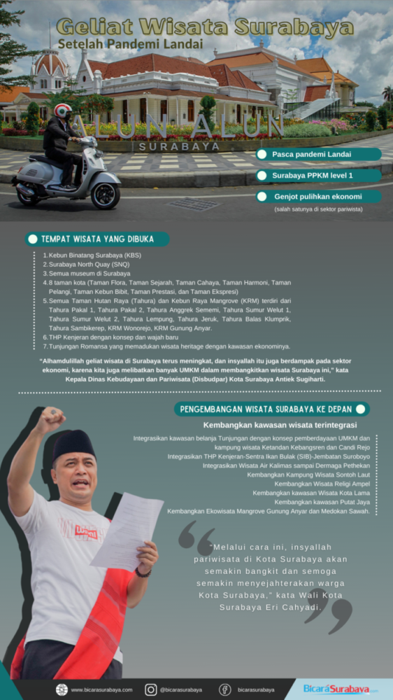 Infografis /Bicara Surabaya