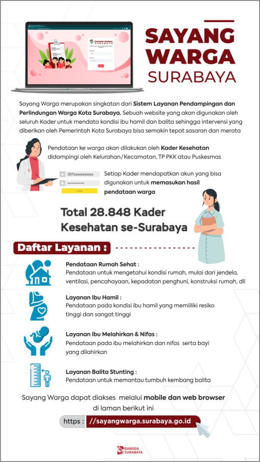 Infografis: Aplikasi Sayang Warga