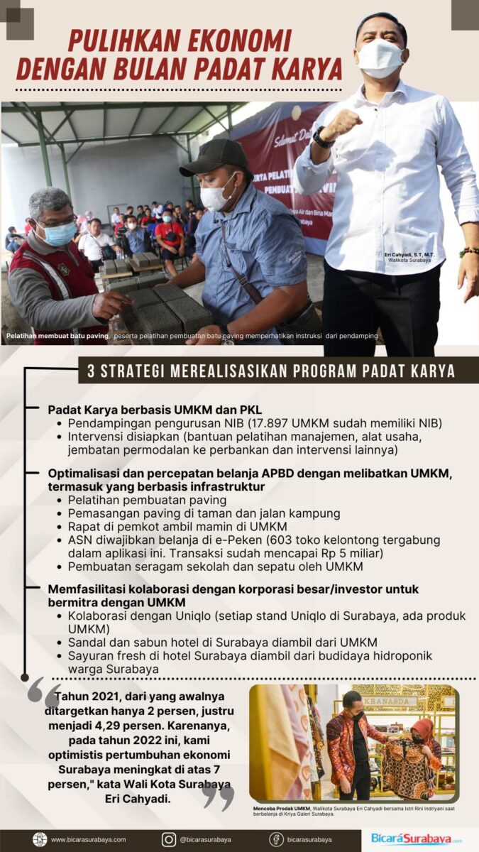 Infografis Bulan Padat Karya /Bicara Surabaya