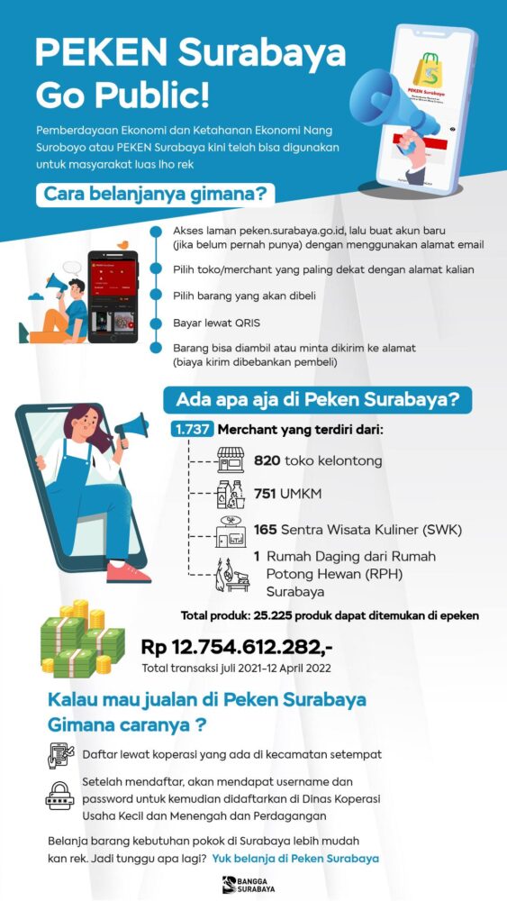 Infografis E-Peken Surabaya go publik /Diskominfo Surabaya