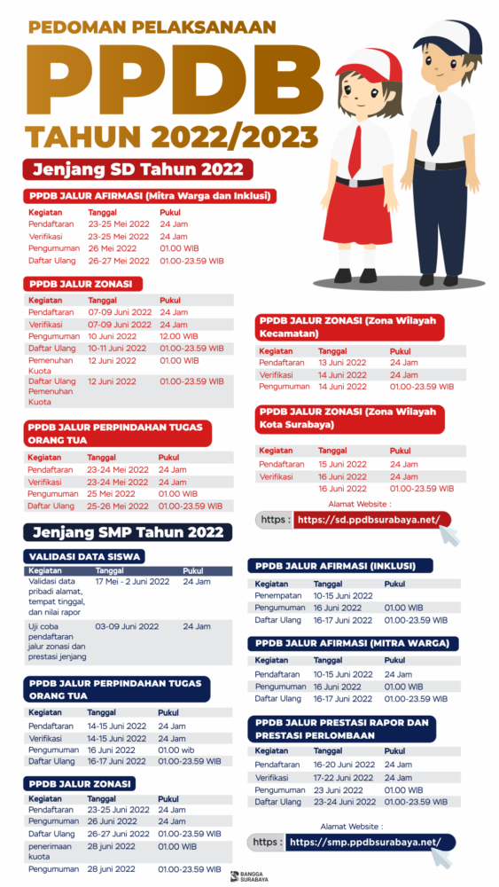 Infografis pedoman pelaksanaan PPDB Surabaya 2022/2023 /Diskominfo Surabaya
