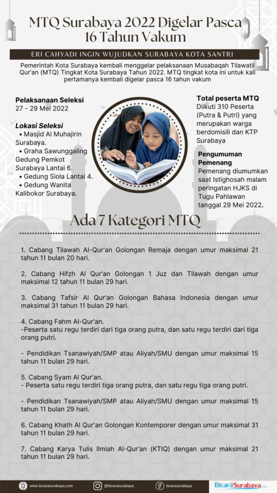 Infografis penyelenggaraan MTQ Kota Surabaya /Bicara Surabaya