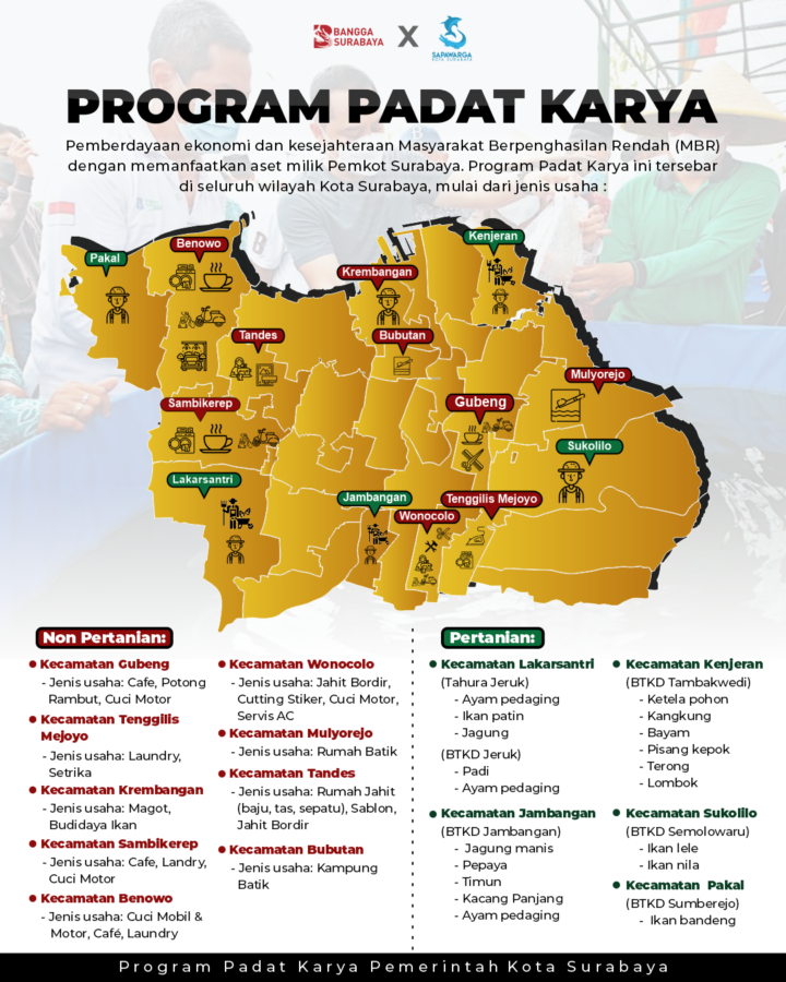 Infografis Rumah Padat Karya Surabaya.