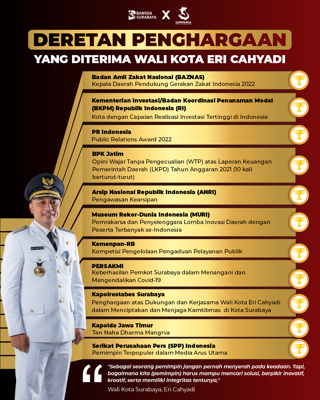 Infografis sederet penghargaan yang diterima Wali Kota Eri Cahyadi/Dok. Kominfo