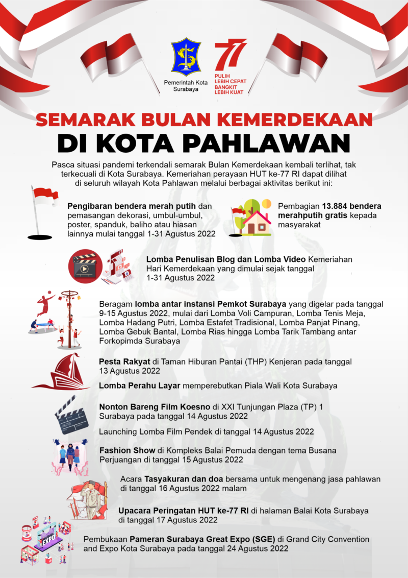 Infografis: Semarak Kemerdekaan di Kota Surabaya /Diskominfo Surabaya