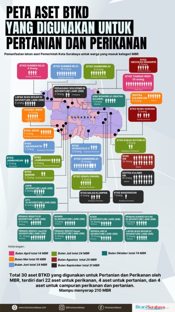 Infografis pemanfaatan lahan aset BTKD /Bicara Surabaya