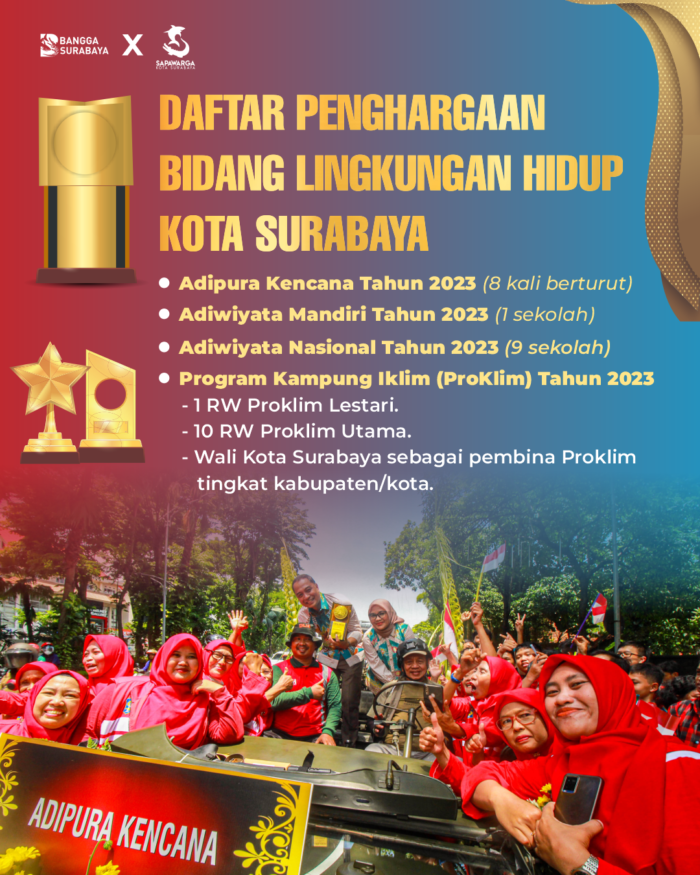 Infografis penghargaan bidang lingkungan yang diraih Surabaya/Dok. Diskominfo Surabaya