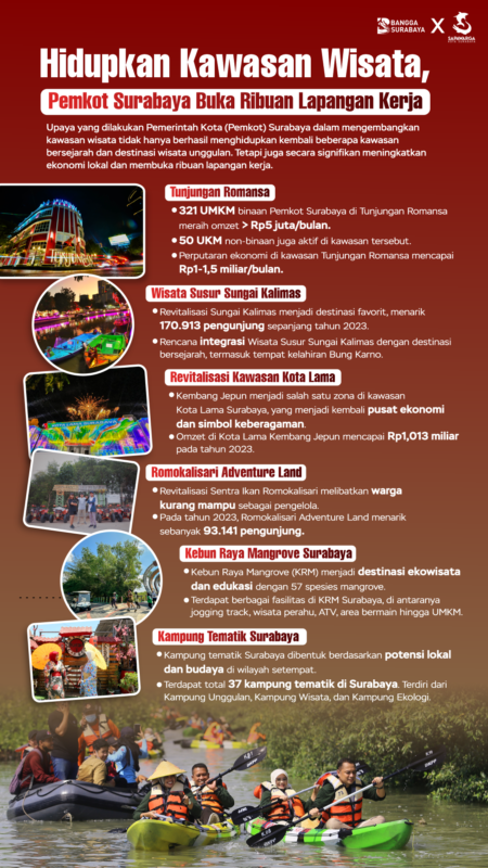 Infografis pengembangan kawasan wisata di Surabaya/Dok.Bicarasurabaya.com