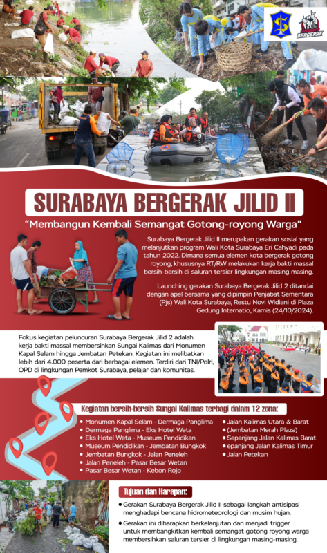 Infografis Surabaya Bergerak Jilid II (Pemkot Surabaya)