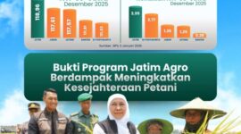 Diagram NTP Jatim tertinggi sepanjang 2025. (Foto: Dok Humas Pemprov Jatim)