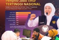 Foto: Dok Humas Pemprov Jatim-Ist