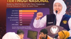 Foto: Dok Humas Pemprov Jatim-Ist