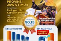 Foto: Dok Humas Pemprov Jatim-Ist