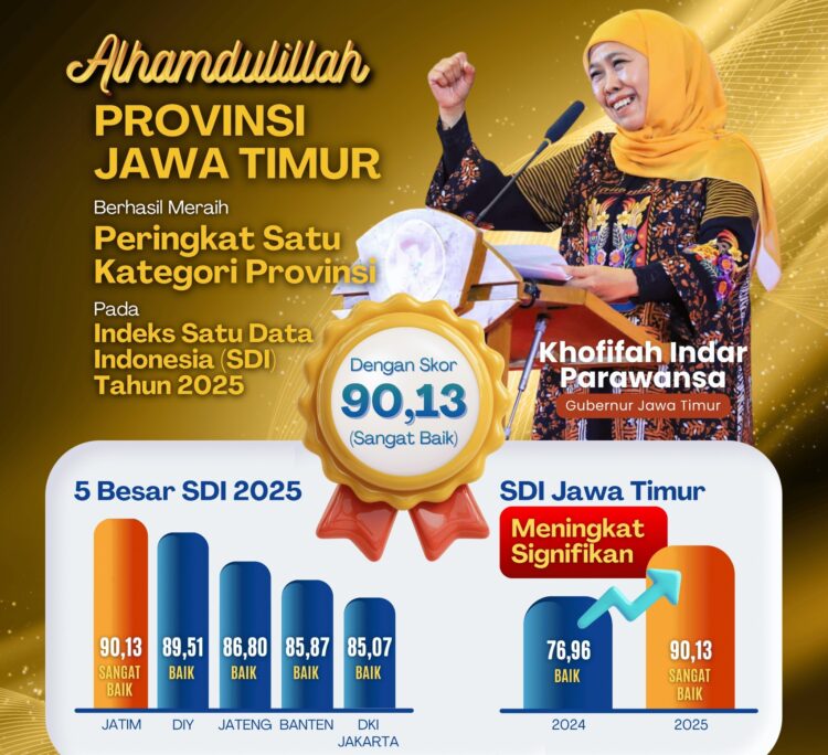 Foto: Dok Humas Pemprov Jatim-Ist