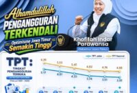 Foto: Humas Pemprov Jatim