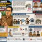 Infografis tanggapan pengamat soal kredit fiktir/dok.istimewa