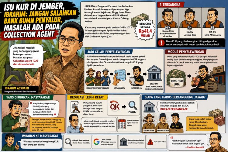 Infografis tanggapan pengamat soal kredit fiktir/dok.istimewa
