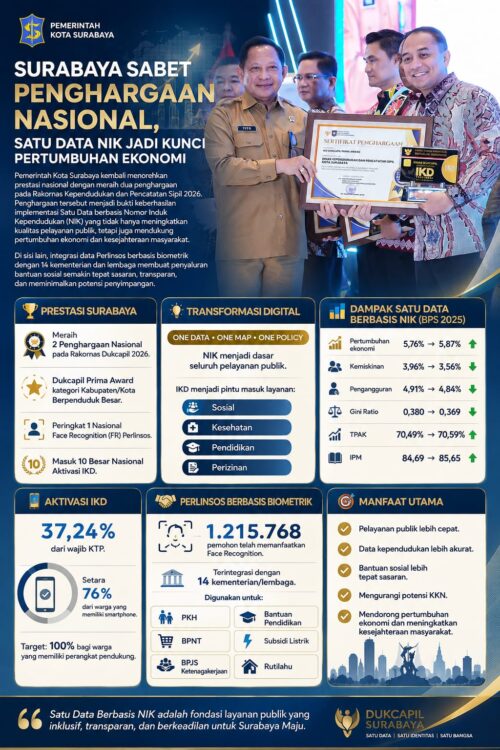 Infografis terima penghargaan/dok.Diskominfo Surabaya