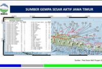 Foto: BMKG